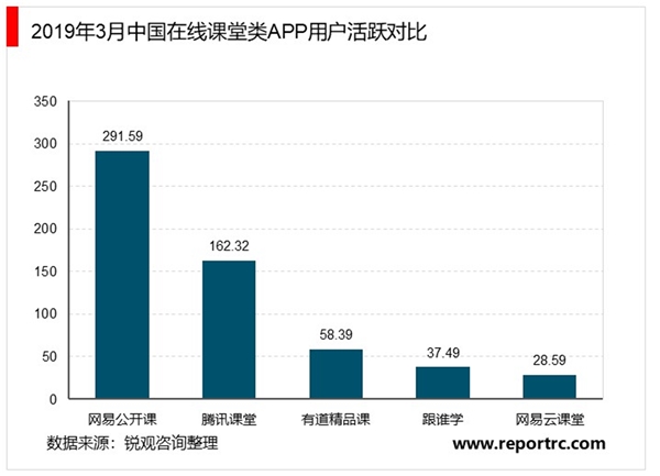2020年中国在线教育行业发展现状和市场前景分析，投资数量下降，但投资规模扩大