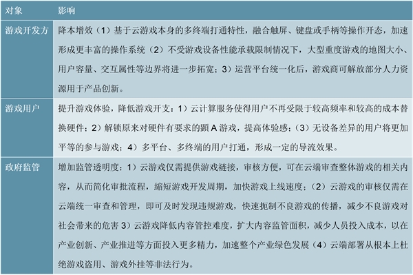 2020云游戏行业发展历程分析，5G商用催化千亿市场“蓝海”行业巨头纷纷布局