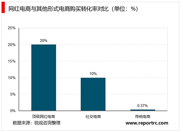2020服装电商行业市场发展趋势分析，疫情推动消费者宅家服装电商市场规模增长迅速