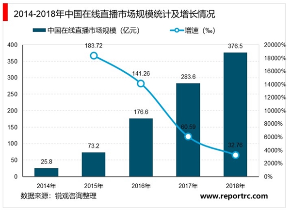 2020服装电商行业市场发展趋势分析，疫情推动消费者宅家服装电商市场规模增长迅速