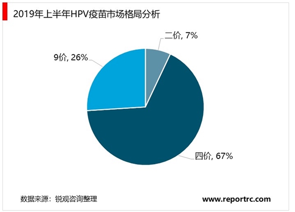 2020年中国疫苗行业发展现状和市场趋势分析，行业监管进入新高度