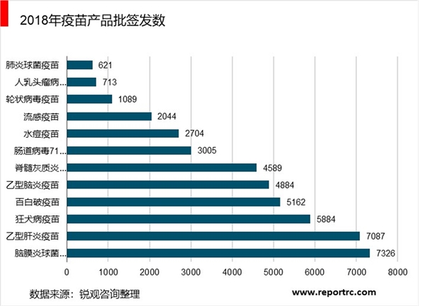 2020年中国疫苗行业发展现状和市场趋势分析，行业监管进入新高度