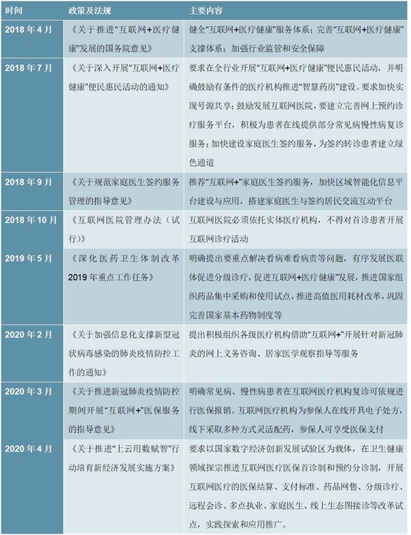 2020年全国互联网医疗最新政策汇总及梳理