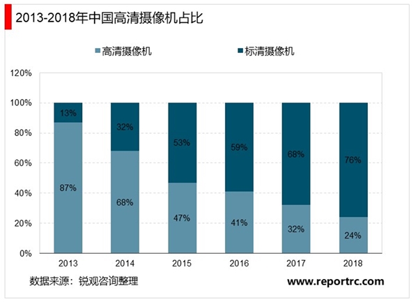 2020中国智能安防行业市场规模和发展前景分析：技术发展助力安防智能化