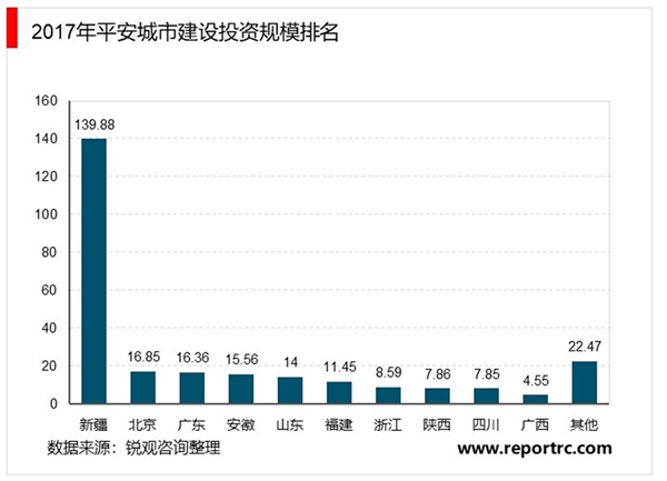 2020中国智能安防行业市场规模和发展前景分析：技术发展助力安防智能化