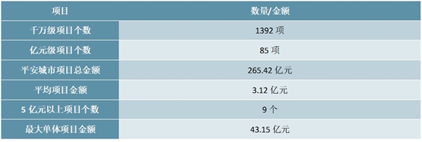 2020中国智能安防行业市场规模和发展前景分析：技术发展助力安防智能化