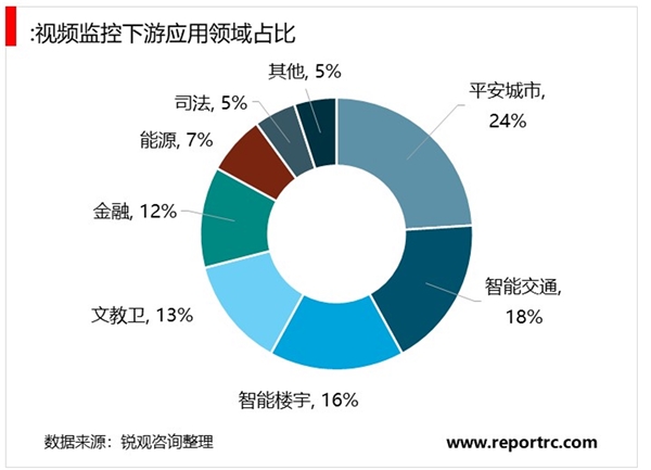 2020中国智能安防行业市场规模和发展前景分析：技术发展助力安防智能化