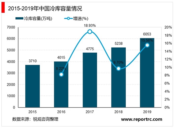 2020年中国生鲜电商行业市场发展趋势分析：市场规模有望突破万亿元