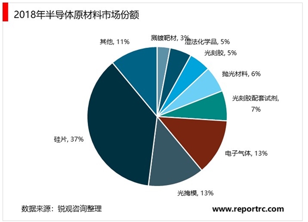 2020半导体行业市场现状及发展前景分析，半导体市场虽然规模较大但制造端自给率仍偏低