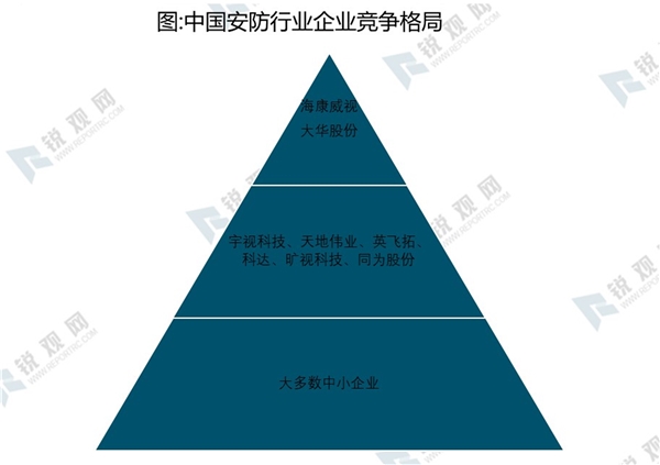 2020安防行业市场发展趋势分析，中国企业迅速崛起行业集中度持续提升