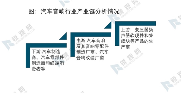 2020汽车音响行业市场发展趋势分析，未来汽车音响趋向“智能化”方向发展