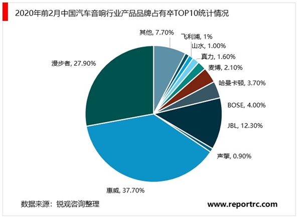 2020汽车音响行业市场发展趋势分析，未来汽车音响趋向“智能化”方向发展