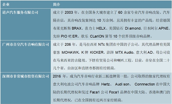 2020汽车音响行业市场发竞争格局分析，中国汽车音响品牌后来居上现占市场主导地位