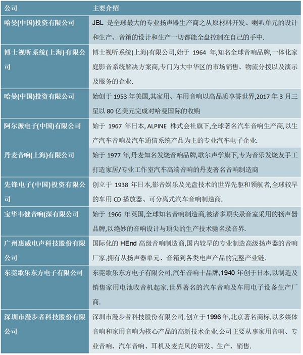 2020汽车音响行业市场发展趋势分析，行业将顺应“智能化”趋势，加速产业融合