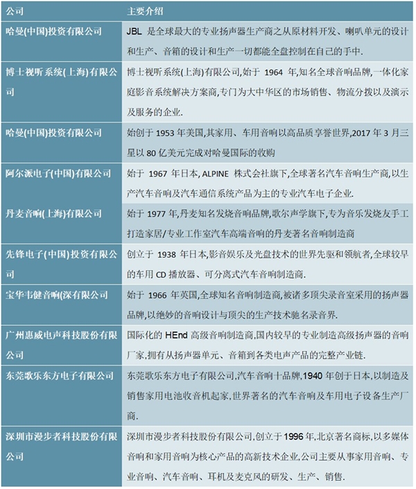 2020汽车音响行业市场发展趋势分析，行业将顺应“智能化”趋势，加速产业融合