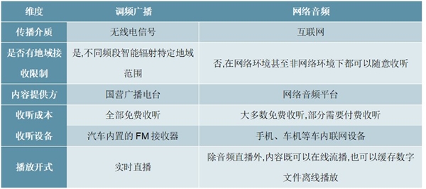 2020汽车音响行业市场发展趋势分析，行业将顺应“智能化”趋势，加速产业融合