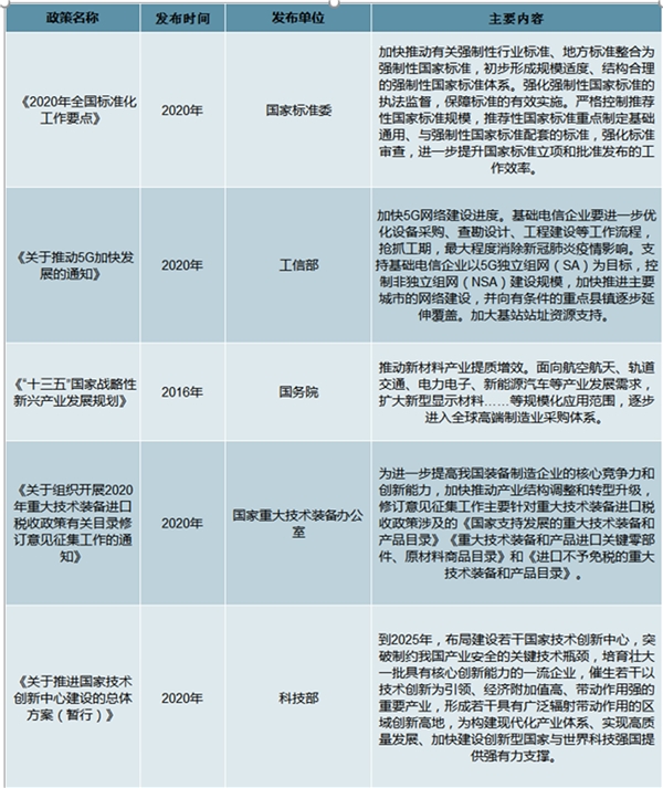 2020电子元器件行业相关法律法规及我国电子元器件主要企业汇总梳理