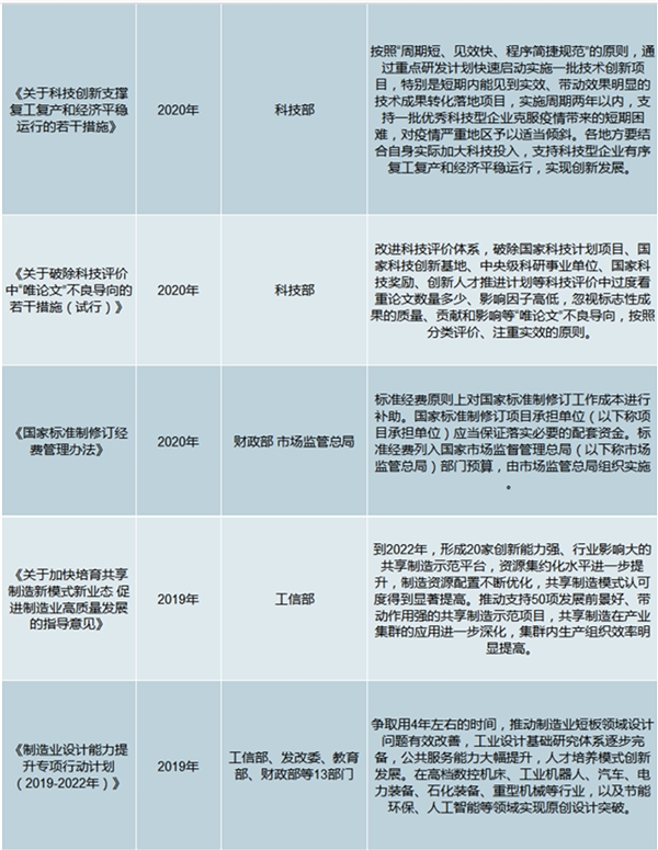 2020电子元器件行业相关法律法规及我国电子元器件主要企业汇总梳理