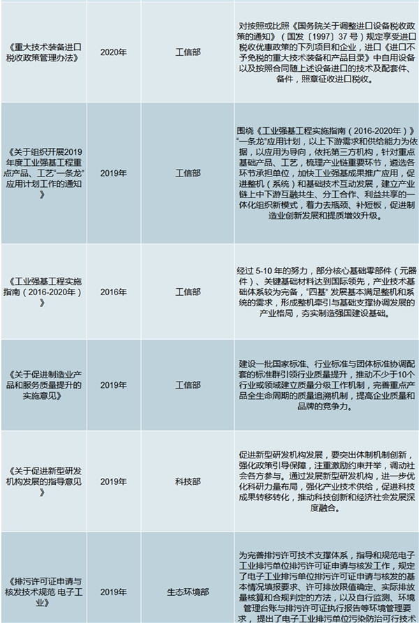 2020电子元器件行业相关法律法规及我国电子元器件主要企业汇总梳理