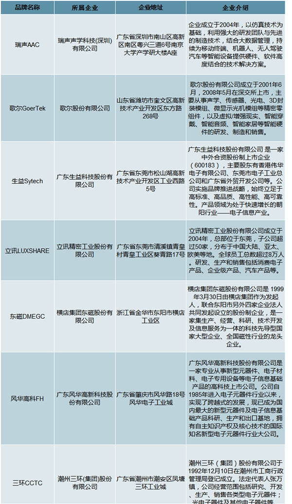 2020电子元器件行业相关法律法规及我国电子元器件主要企业汇总梳理