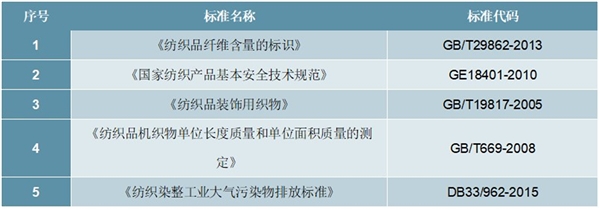 布艺行业市场相关政策及中国布艺专业市场商铺数量规模梳理