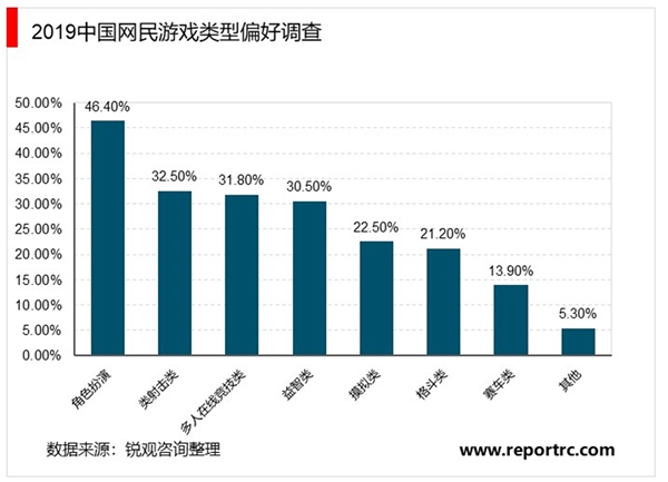 2020云游戏行业市场发展趋势分析，5G商用催化行业将步入发展快车道市场前景可期