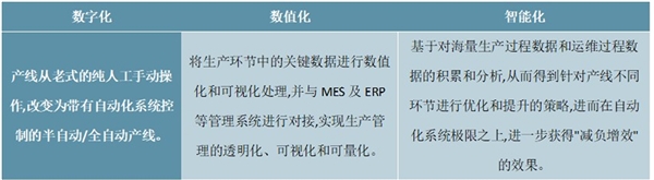 工业互联网现状分析：2019年中国工业互联网产业市场规模达4800亿元