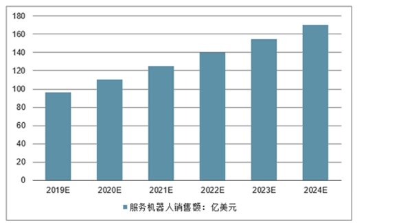 智能机器人行业市场相关政策及行业发展趋势分析