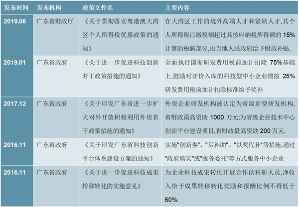 广东省支持企业的部分科技创新相关政策一览