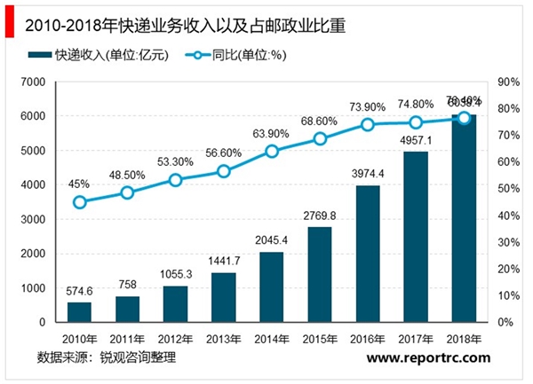 持续发酵“丰巢”快递柜超时收费：智能快递柜行业未来发展方向分析