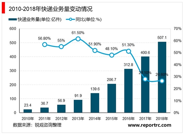 持续发酵“丰巢”快递柜超时收费：智能快递柜行业未来发展方向分析