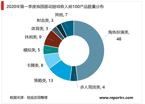 2020年中国电子游戏行业市场规模与发展前景分析，受疫情影响国产电子游戏销售额增幅扩大