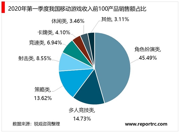 2020年中国电子游戏行业市场规模与发展前景分析，受疫情影响国产电子游戏销售额增幅扩大