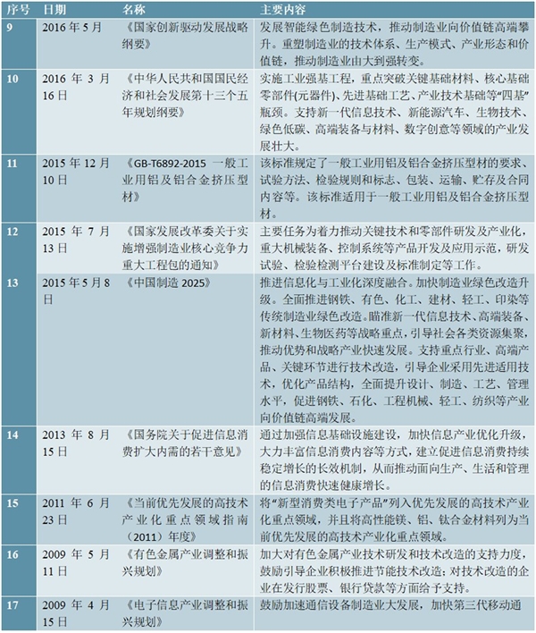消费电子产品行业概况及发展规划和主要产业政策