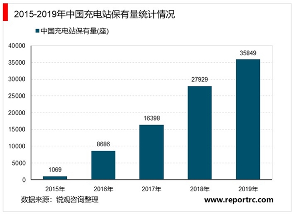 电动车配套塑料用量大增阻燃剂不可或缺，阻燃剂市场前景可观