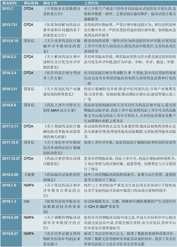 2020创新药行业相关政策及零售药房相关政策梳理