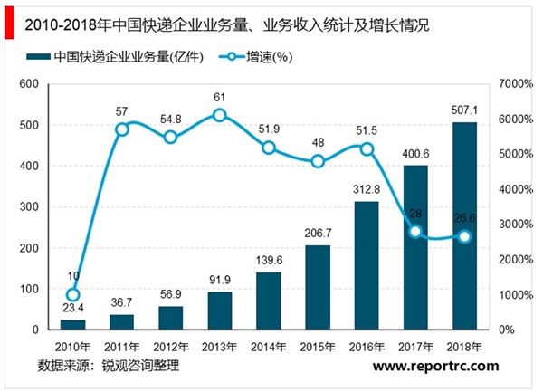 2020智能快递柜行业市场发展趋势分析，疫情冲击下，“政策鼓励+习惯培养”推动行业加速成长