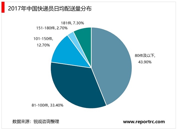 2020智能快递柜行业市场发展趋势分析，疫情冲击下，“政策鼓励+习惯培养”推动行业加速成长