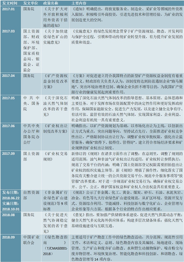 2019-2017采矿行业相关主要政策梳理