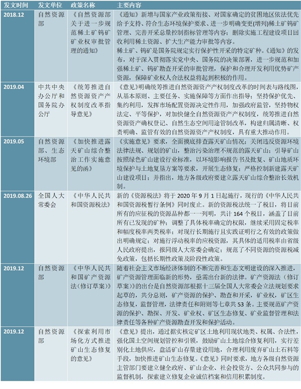 2019-2017采矿行业相关主要政策梳理