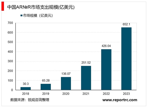 2020VR/AR行业市场发展趋势分析，VR直播、VR游戏有望率先落地市场前景可期