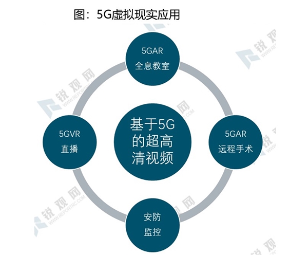 2020VR/AR行业市场发展趋势分析，VR直播、VR游戏有望率先落地市场前景可期