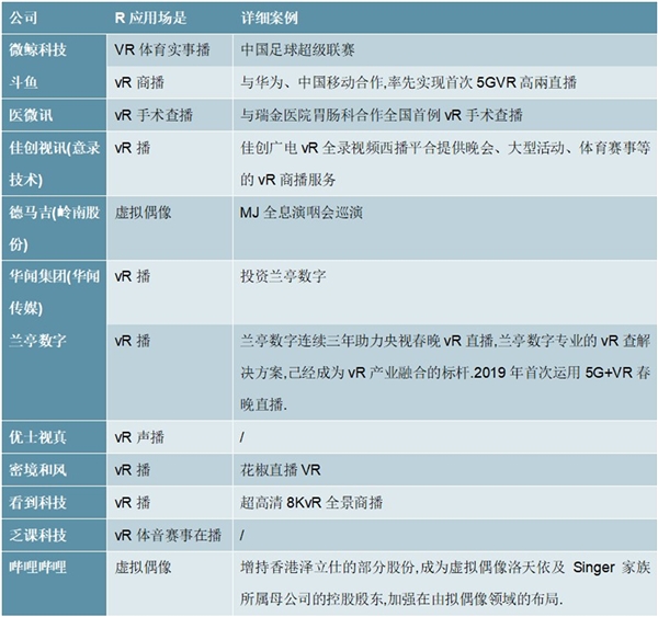 2020VR/AR行业市场发展趋势分析，VR直播、VR游戏有望率先落地市场前景可期