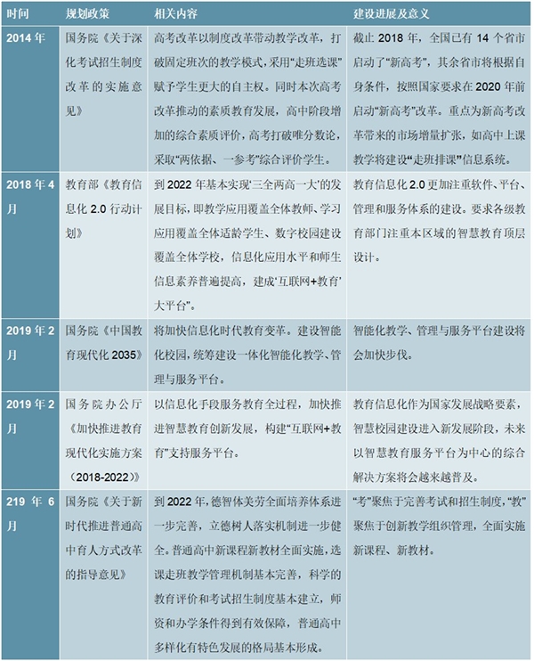 2020智慧教育相关政策概览及行业主要竞争格局