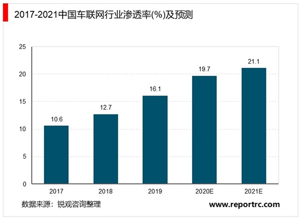 2020M2M行业市场发展趋势分析，M2M应用广泛细分领域应用多点开花