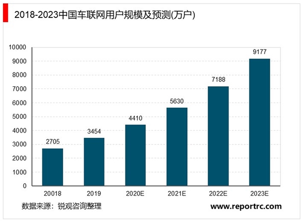 2020M2M行业市场发展趋势分析，M2M应用广泛细分领域应用多点开花