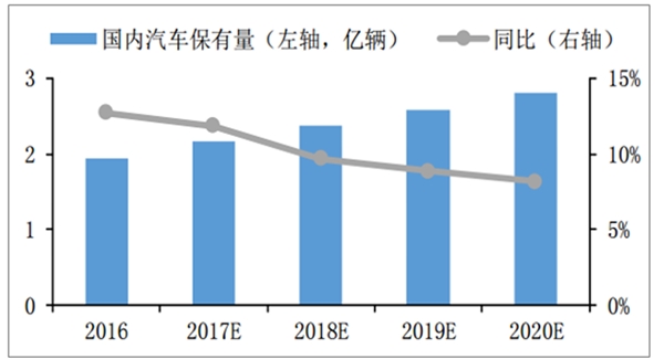 2020阻燃剂行业市场发展趋势分析，汽车轻量化阻燃剂的市场规模将持续扩大