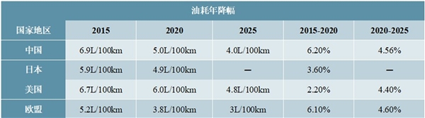 2020阻燃剂行业市场发展趋势分析，汽车轻量化阻燃剂的市场规模将持续扩大