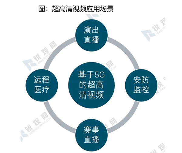 2020超高清视频行业市场发展趋势分析，利好政策助力行业加速发展