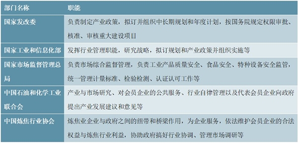 粗苯精制行业相关政策及行业上下游情况分析